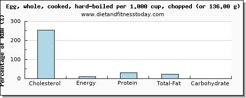 cholesterol and nutritional content in hard boiled egg